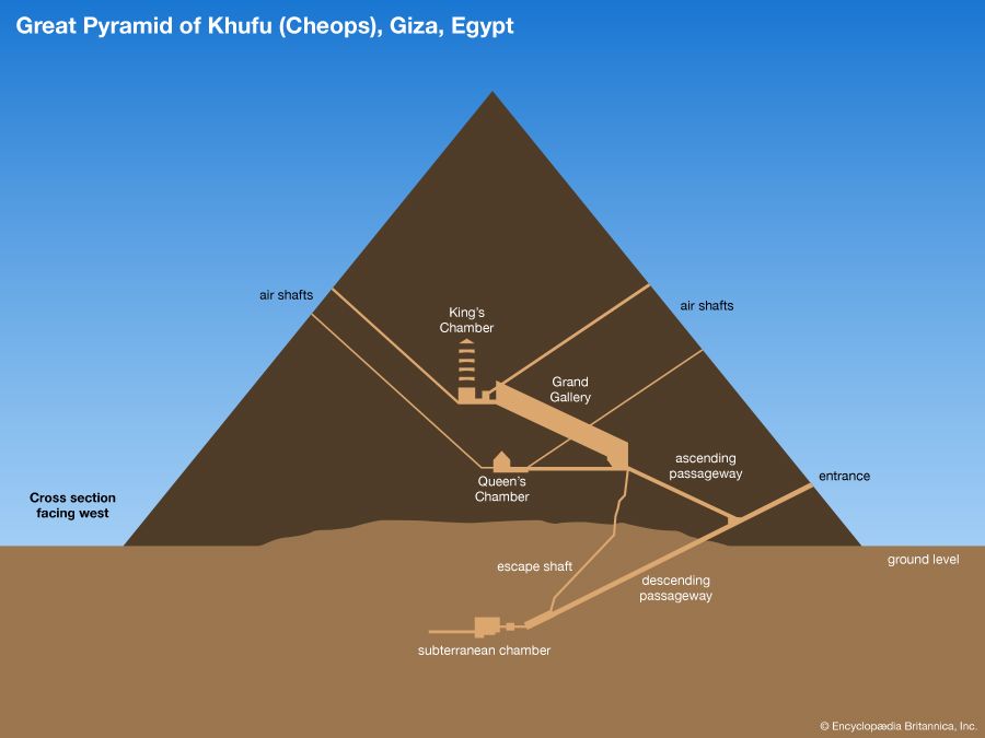 comandoflix series - Great Pyramid of Giza: cross section of interior